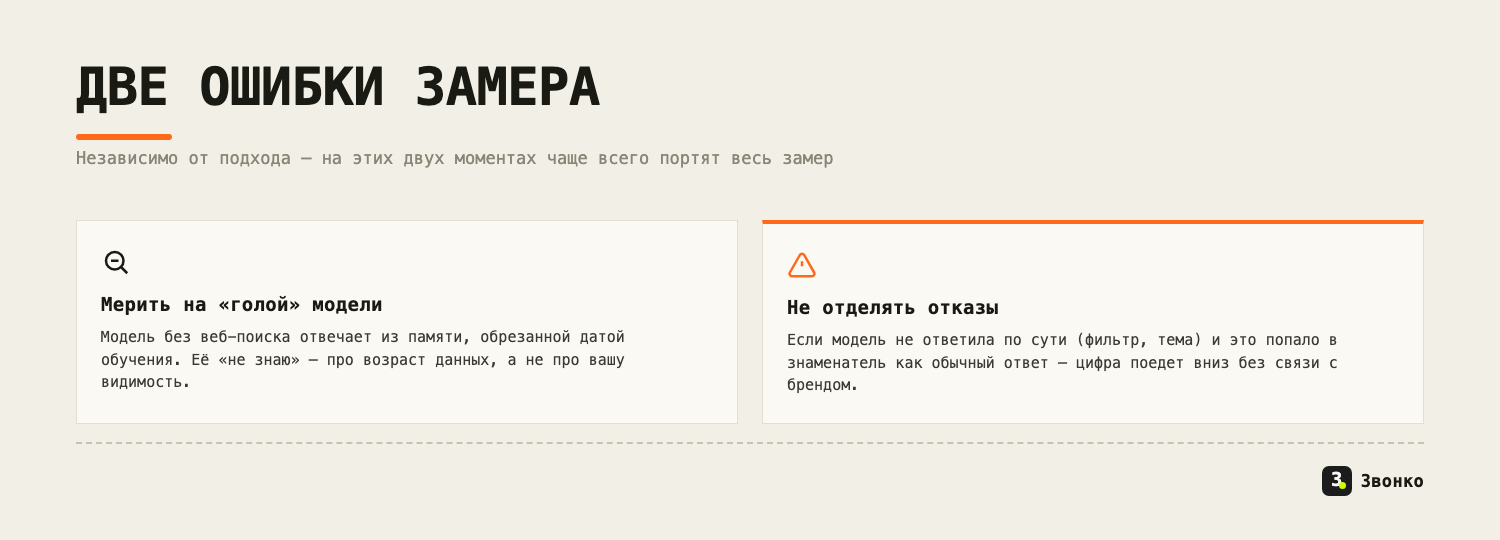 Две ошибки замера AI-видимости: мерить на «голой» модели без веб-поиска и не отделять отказы модели от реальных ответов