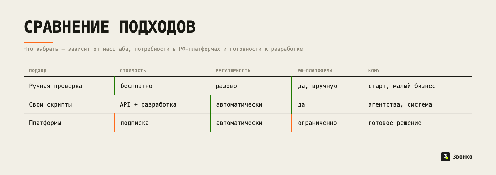 Сравнение трёх подходов к замеру: стоимость, регулярность, поддержка российских платформ и кому подходит каждый
