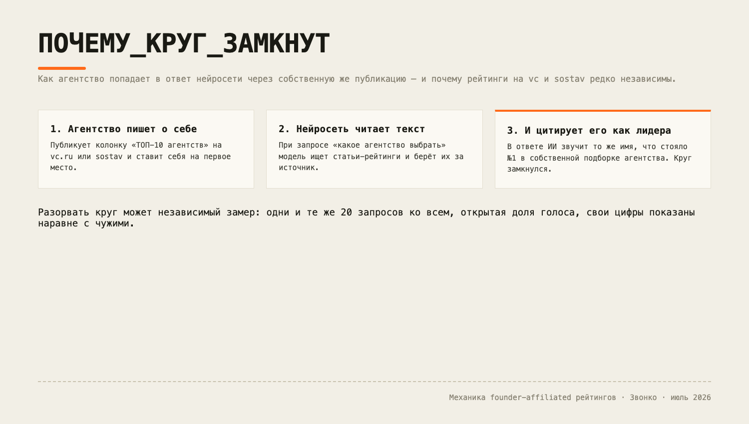 Механика: агентство пишет о себе подборку, нейросеть её индексирует и цитирует как лидера