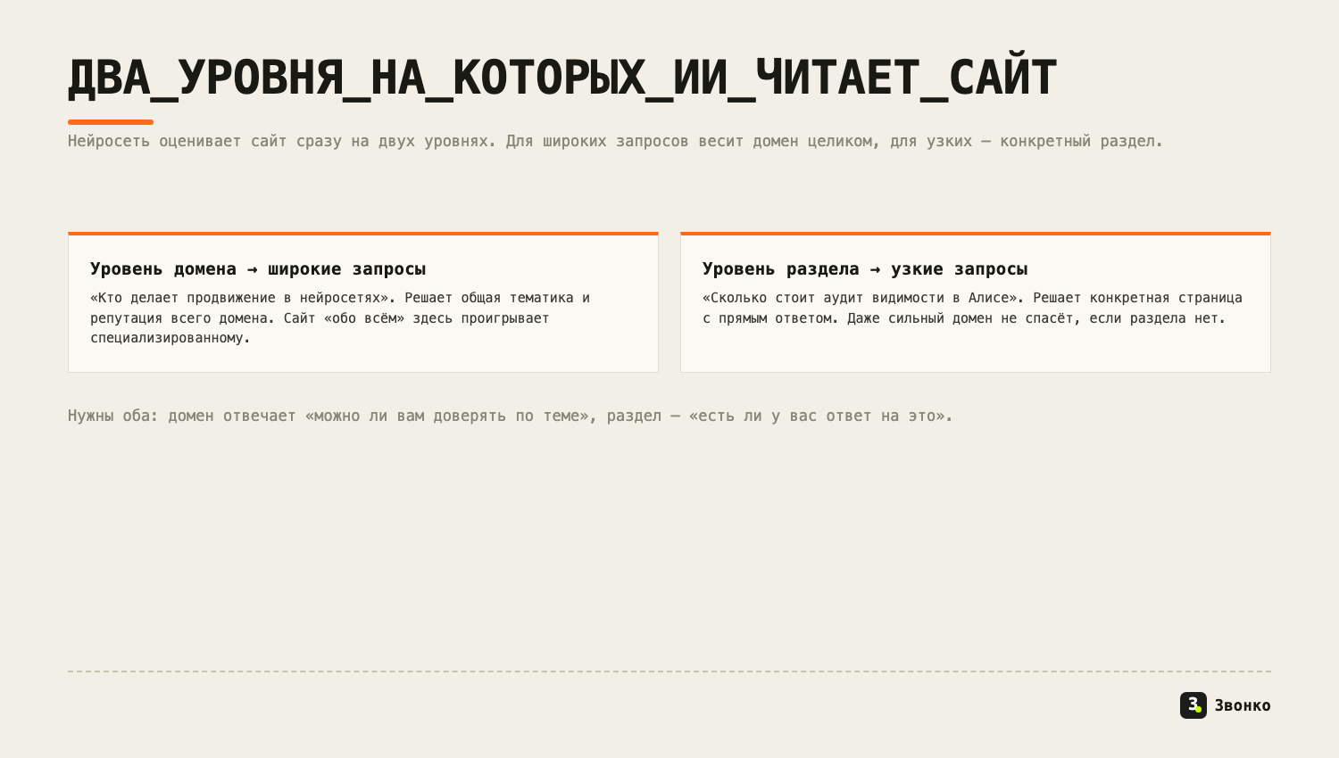 Два уровня, на которых нейросеть читает сайт: домен для широких запросов и раздел для узких