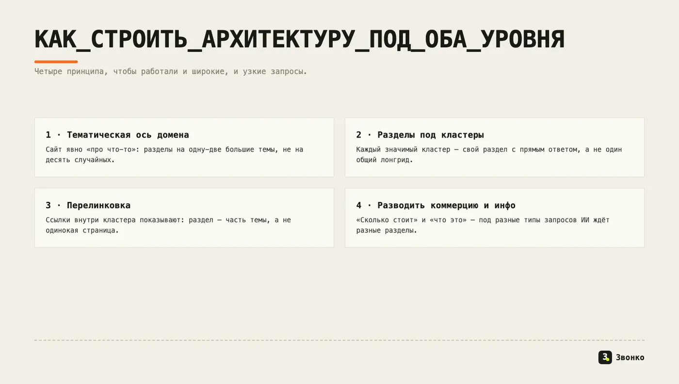 Четыре принципа архитектуры сайта под нейросети: ось домена, разделы под кластеры, перелинковка, развод коммерции и инфо