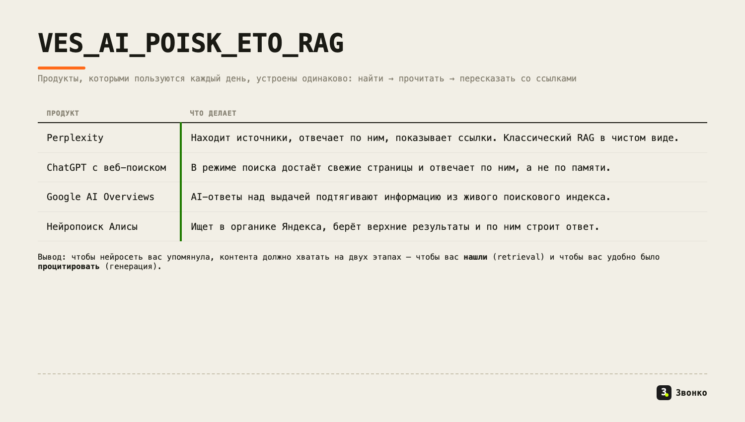 Все главные AI-поисковики устроены как RAG: находят, читают и пересказывают со ссылками