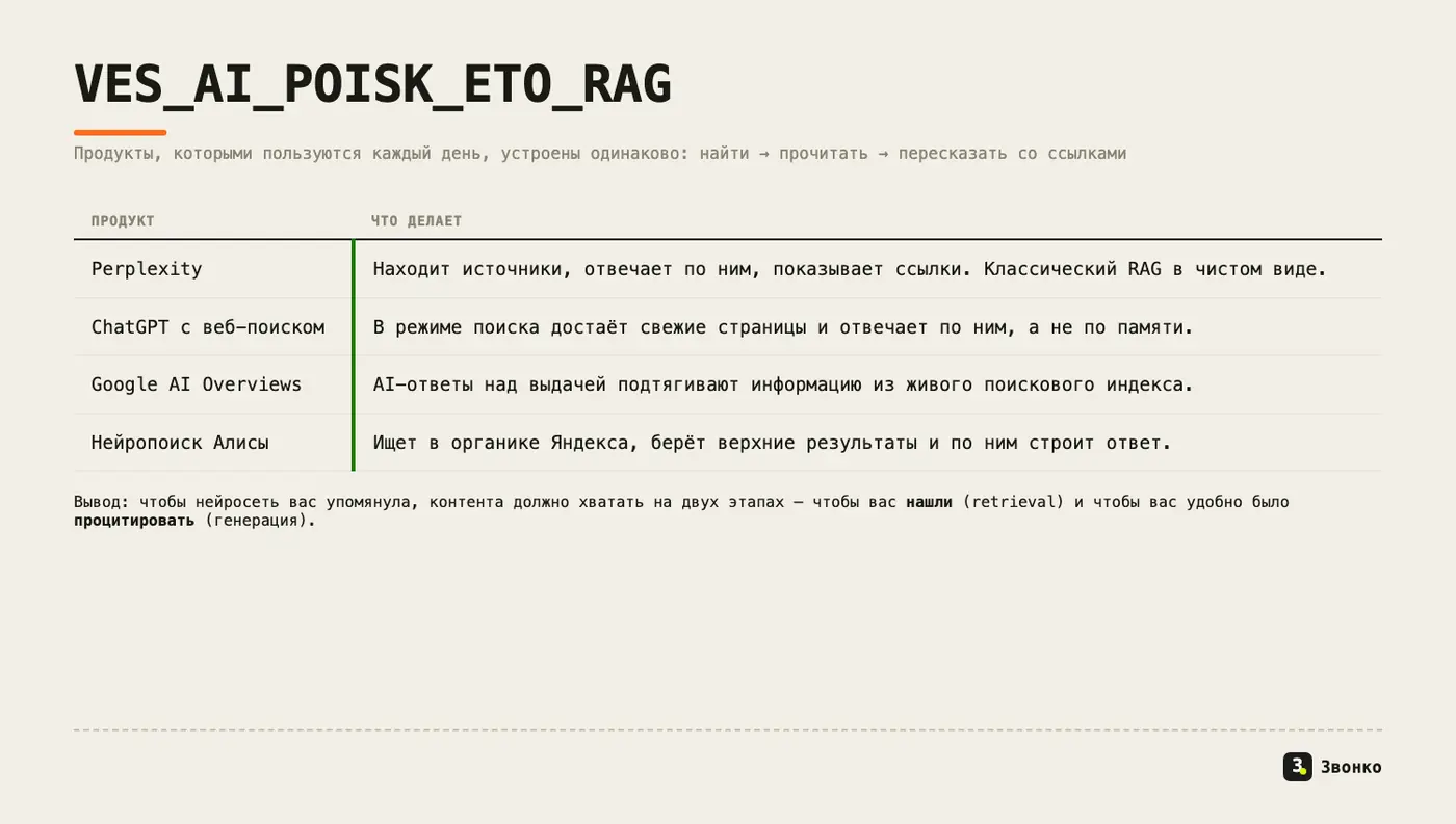Все главные AI-поисковики устроены как RAG: находят, читают и пересказывают со ссылками