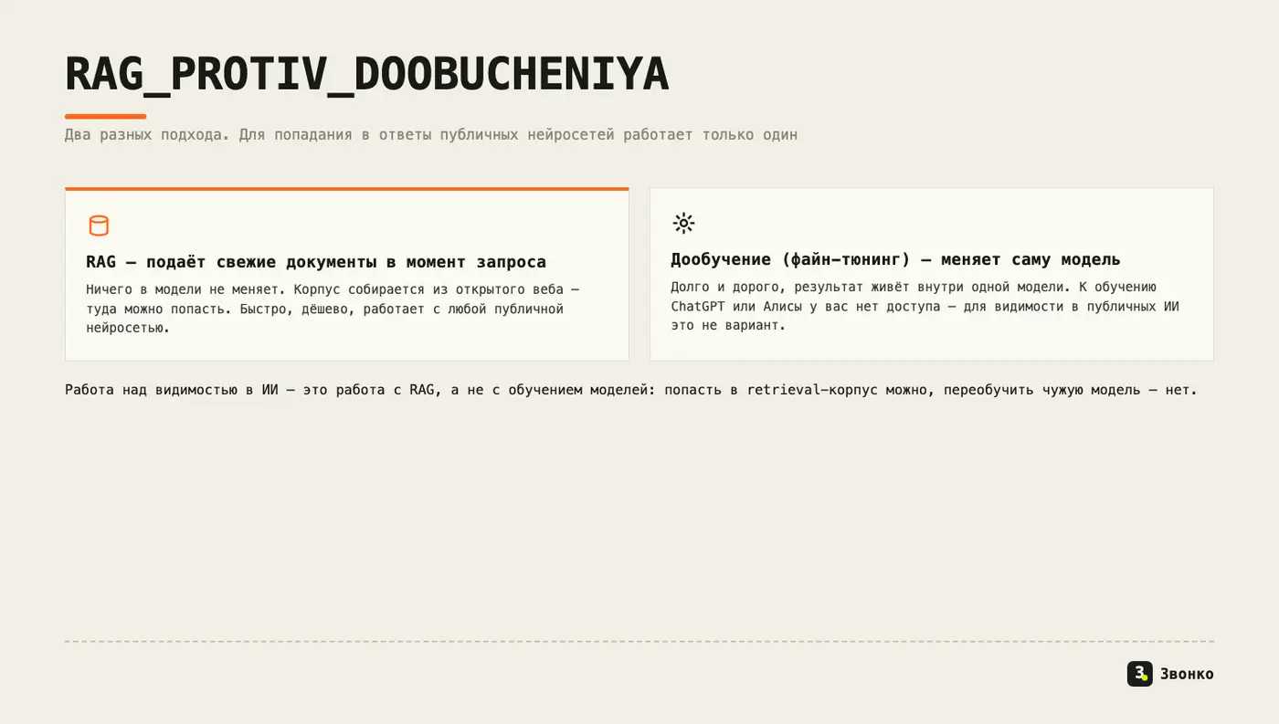 RAG против дообучения: RAG подаёт свежие документы в момент запроса, файн-тюнинг меняет саму модель