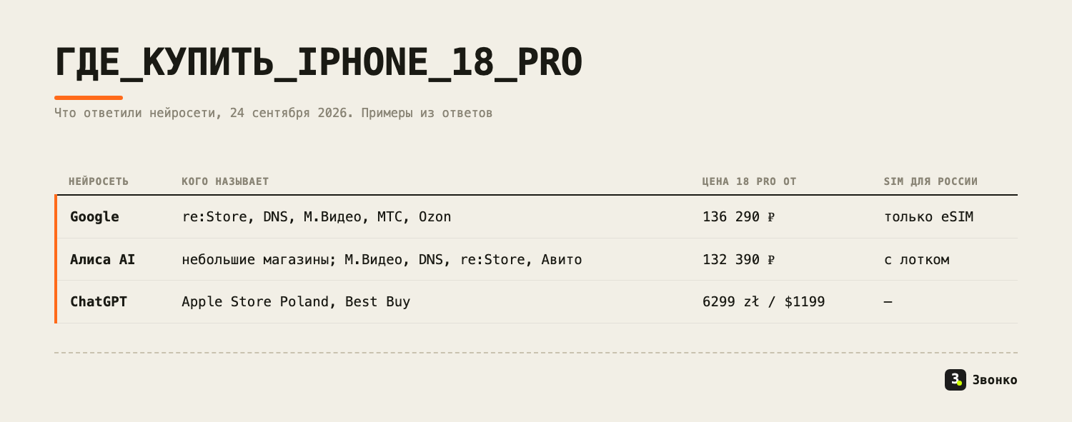 Где купить iPhone 18 Pro: кого называют нейросети, цены и совет по SIM
