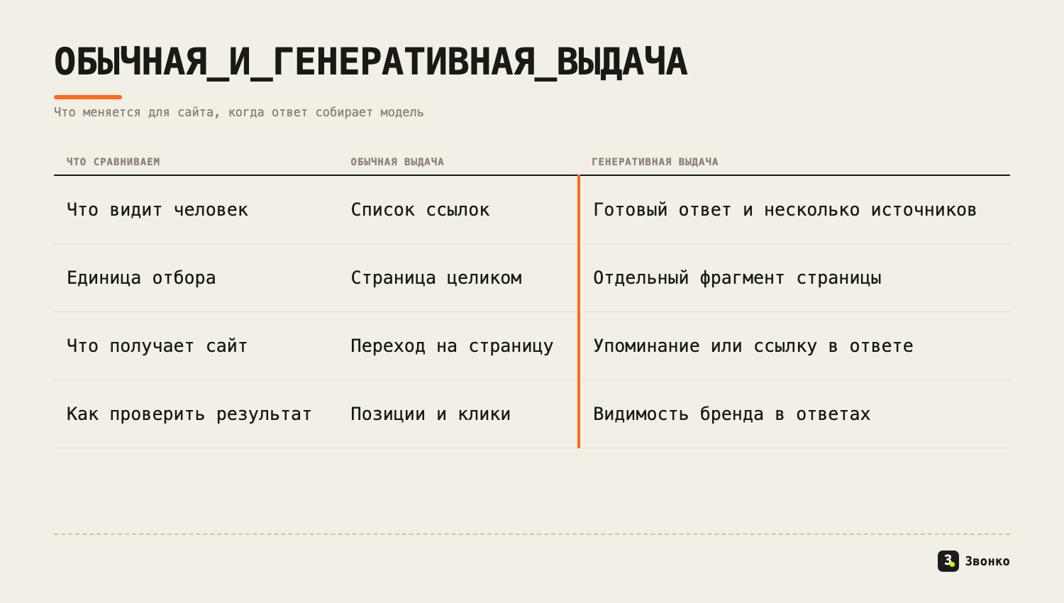 Обычная выдача против генеративной: страница целиком как единица отбора и отдельный фрагмент как единица отбора