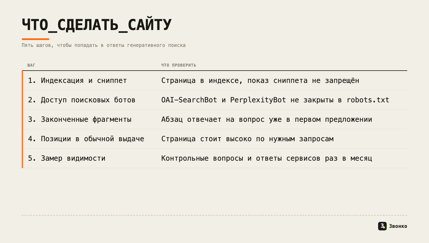 Что делать сайту: индексация и сниппет, доступ поисковых ботов, законченные фрагменты, позиции, замер видимости