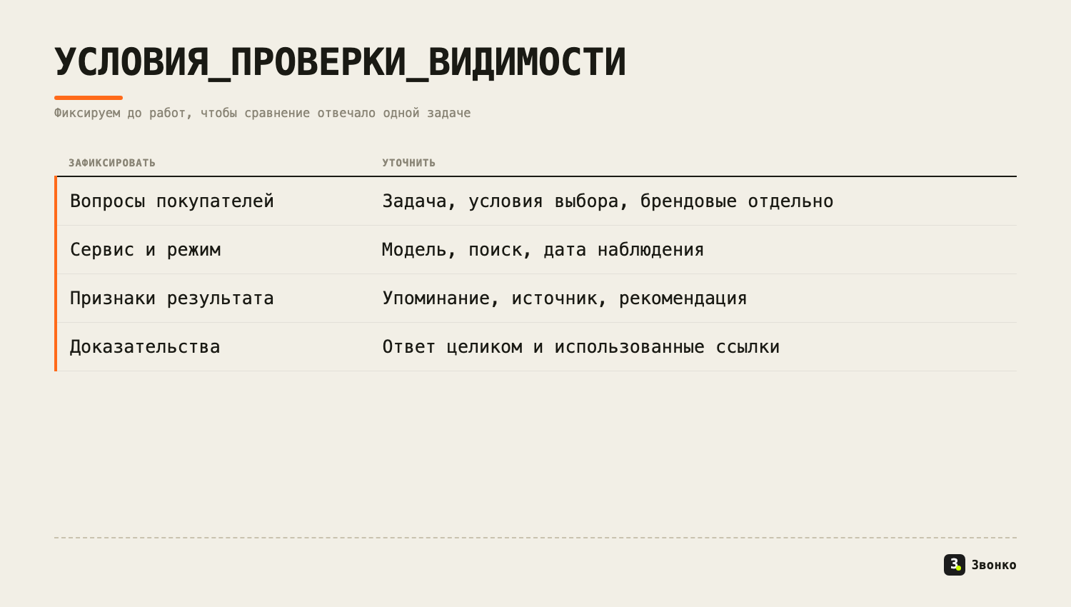 Условия приёмки продвижения в ответах нейросетей