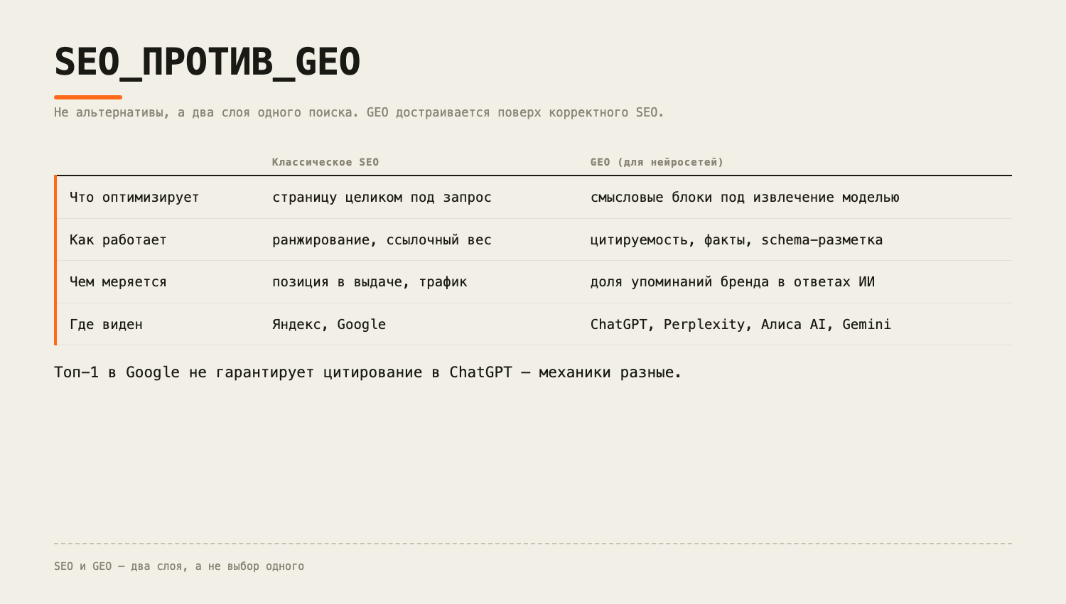 SEO против GEO: что оптимизирует, как работает, чем меряется — два слоя одного поиска