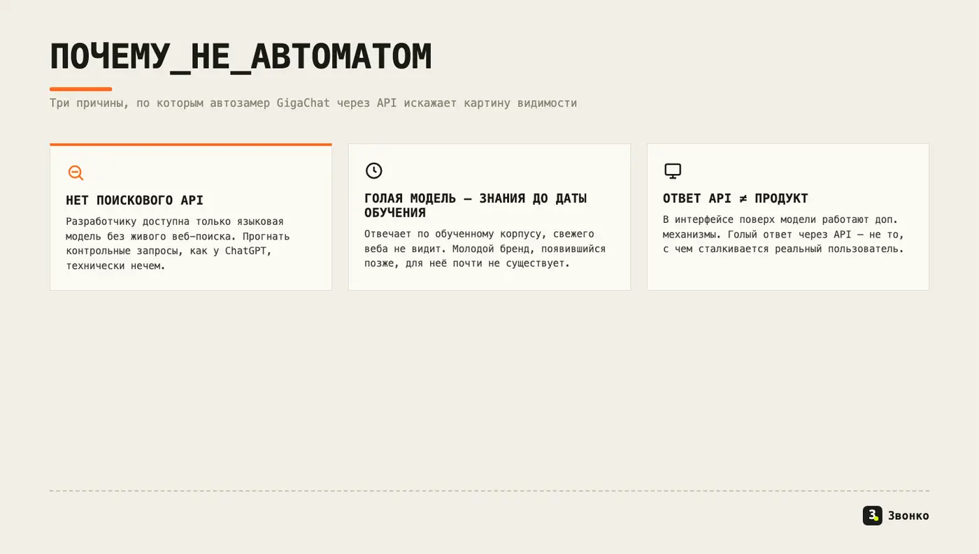 Почему GigaChat нельзя измерять автоматически как ChatGPT: нет поискового API, голая модель занижает молодые бренды