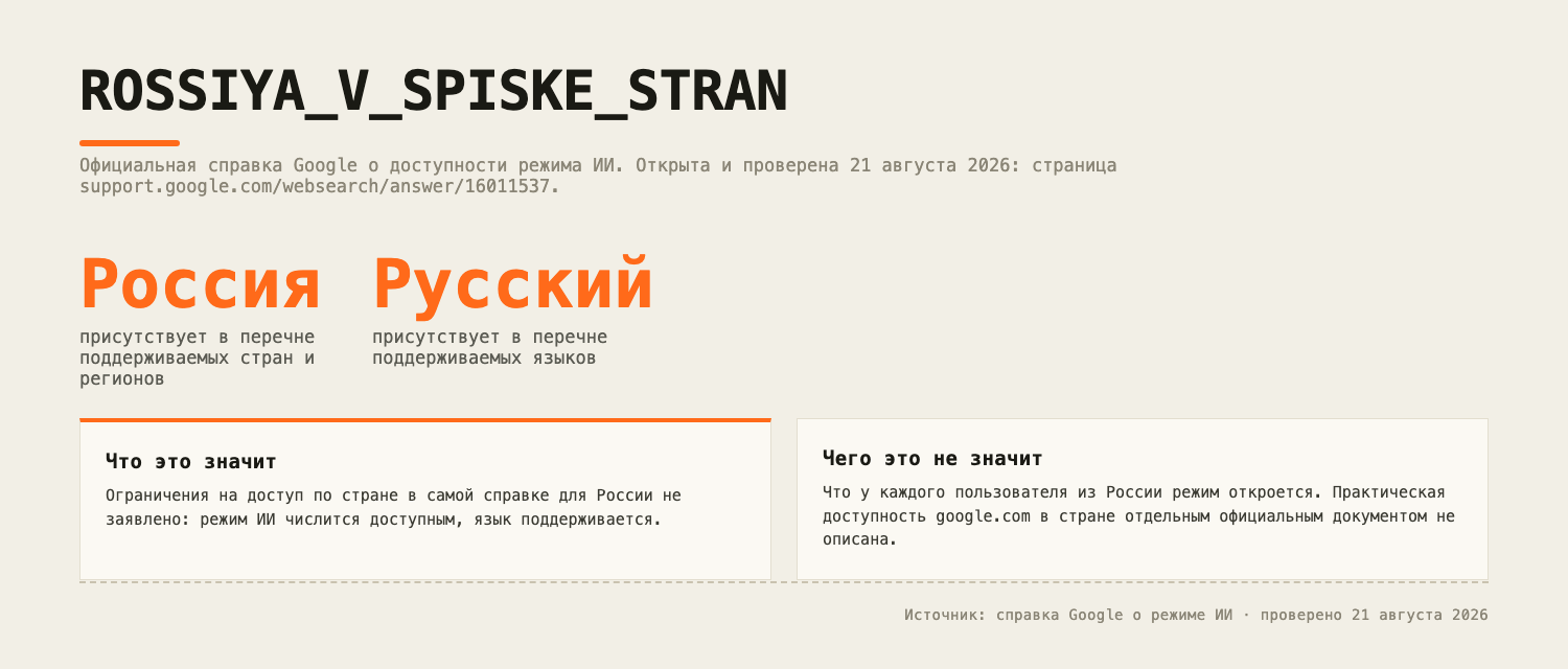 Россия и русский язык входят в список доступности Google AI Mode