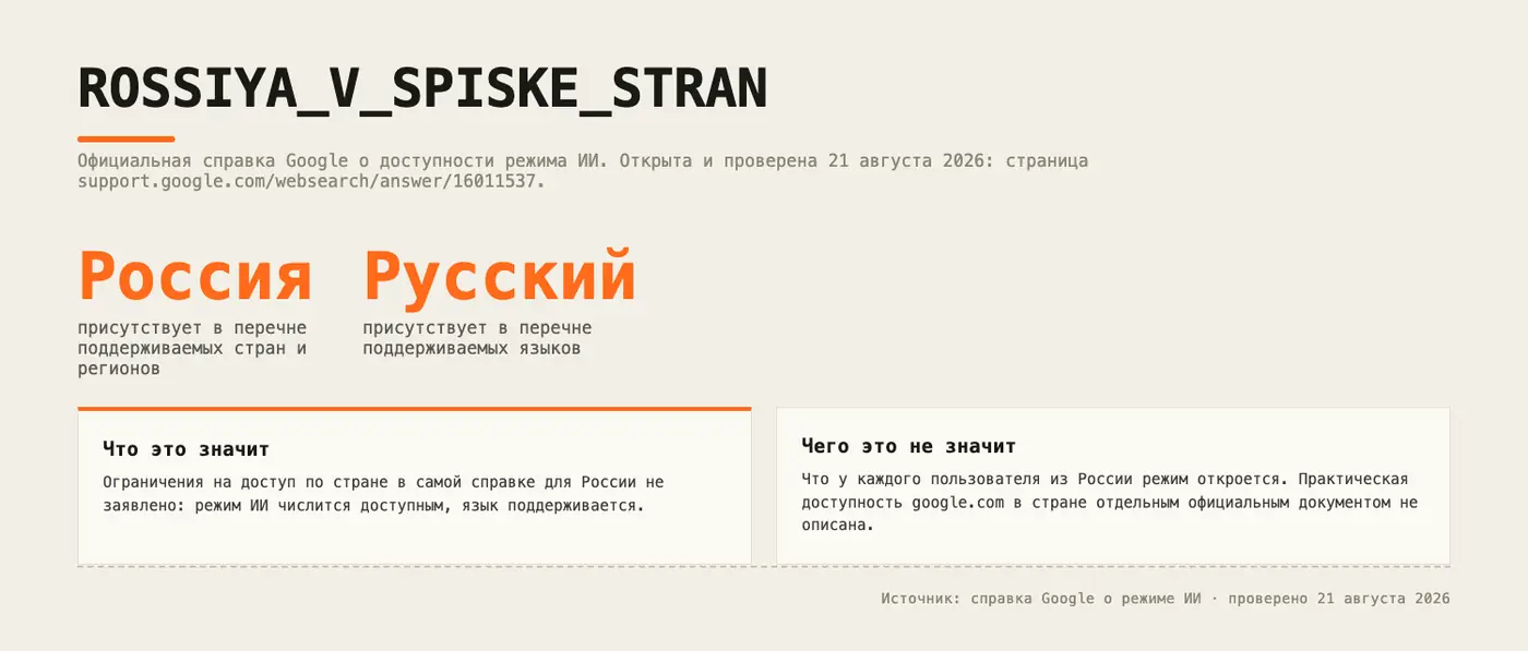 Россия и русский язык входят в список доступности Google AI Mode