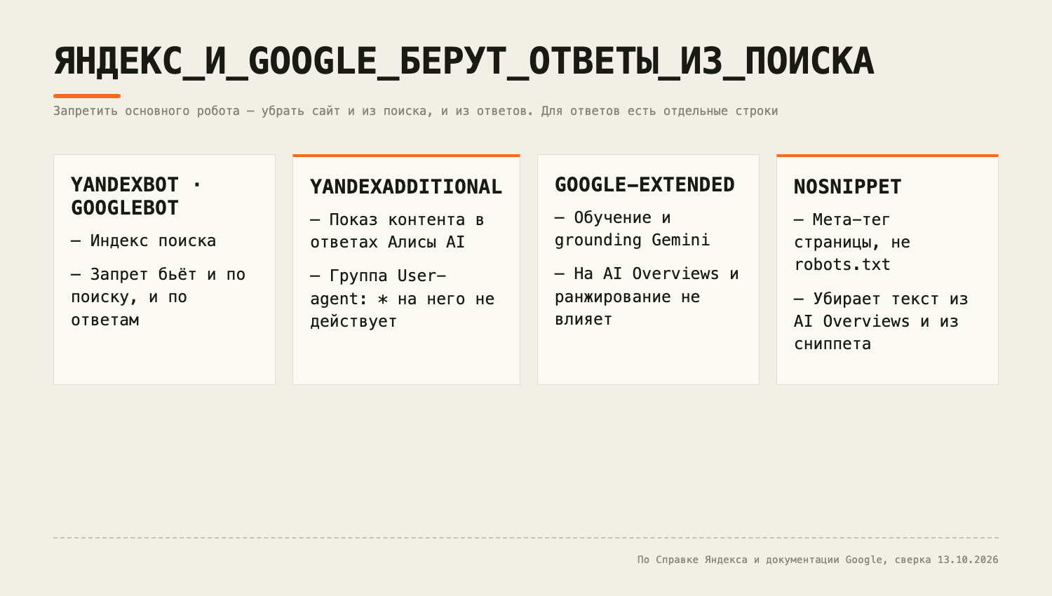 Яндекс и Google берут ответы из поискового индекса: YandexBot и Googlebot, YandexAdditional, Google-Extended и nosnippet управляют разным