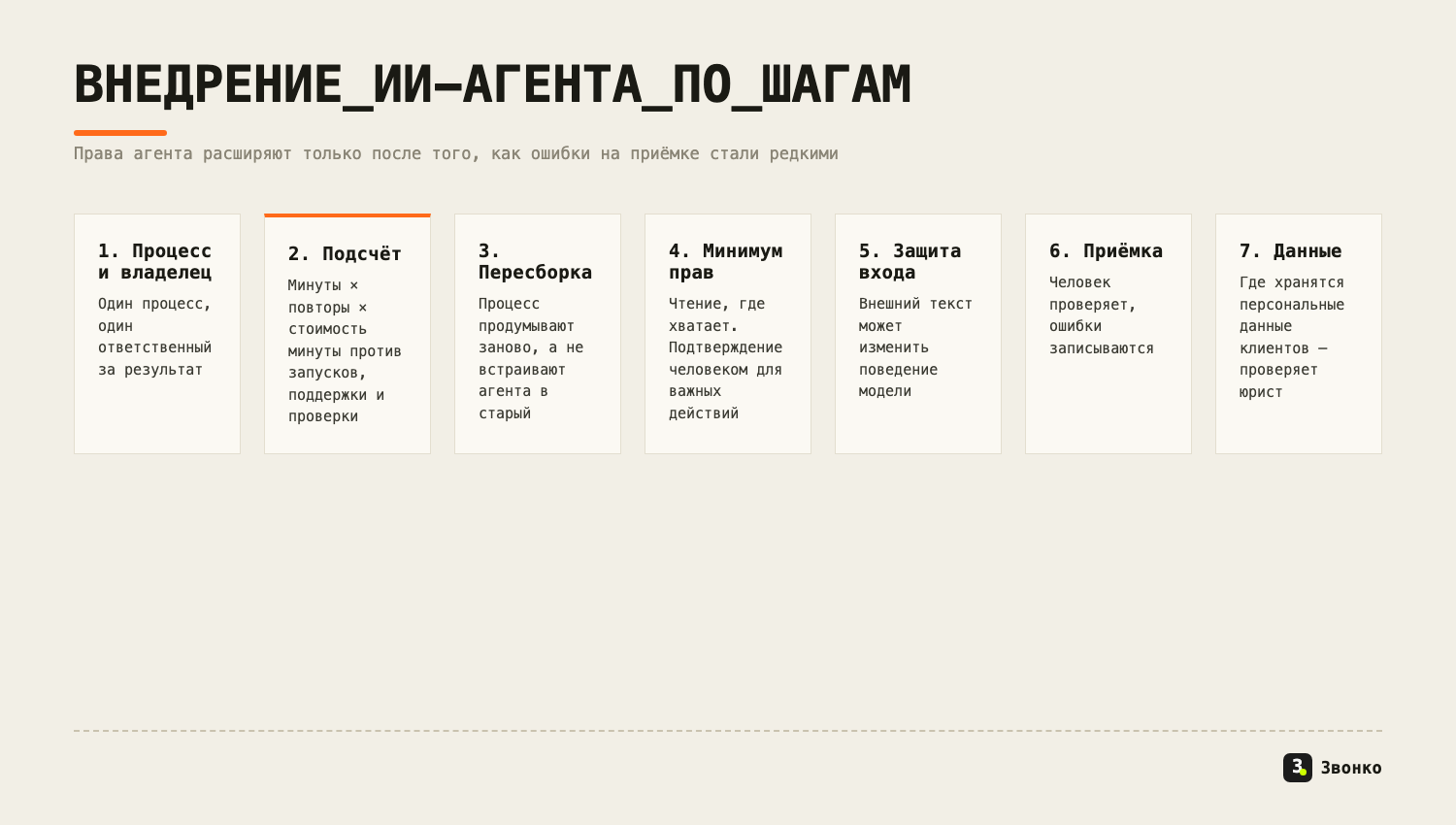 Внедрение ИИ-агента по шагам: процесс и владелец, подсчёт, пересборка, минимум прав, защита входа, приёмка, данные