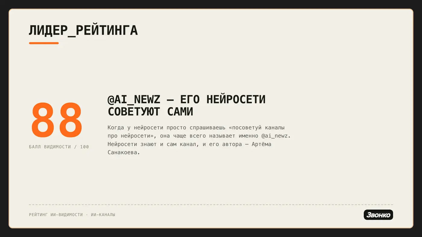 Крупная цифра 88 — индекс видимости @ai_newz, единственный канал, который нейросети рекомендуют сами
