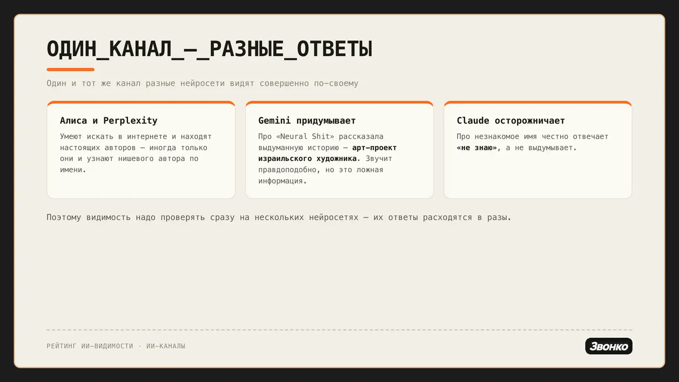 Разные нейросети видят один и тот же канал по-своему: Алиса и Perplexity находят авторов, Gemini выдумывает, Claude честно отвечает «не знаю»