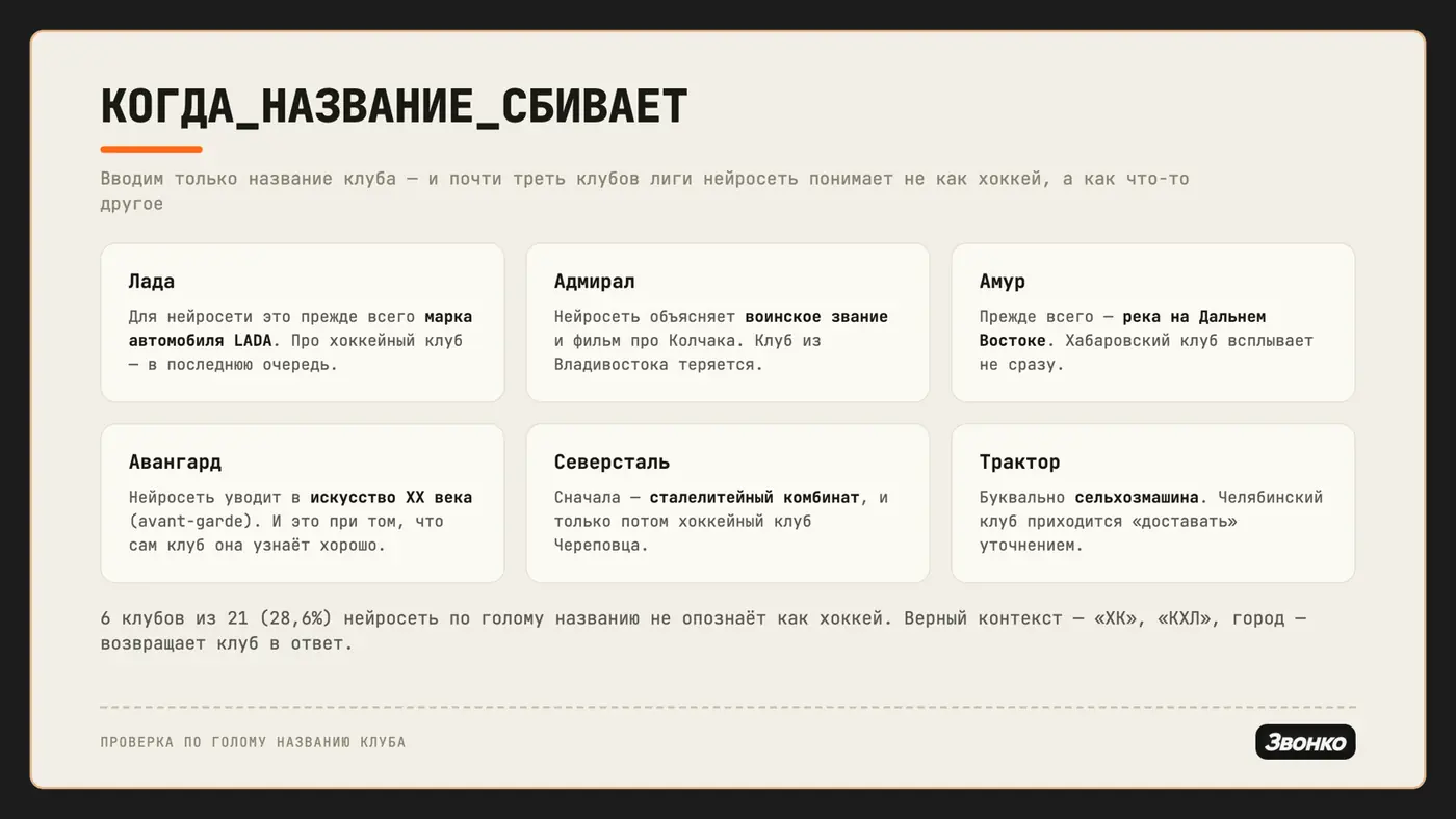Шесть клубов, которые ИИ по голому названию не опознаёт как хоккей: Лада, Адмирал, Амур, Авангард, Северсталь, Трактор
