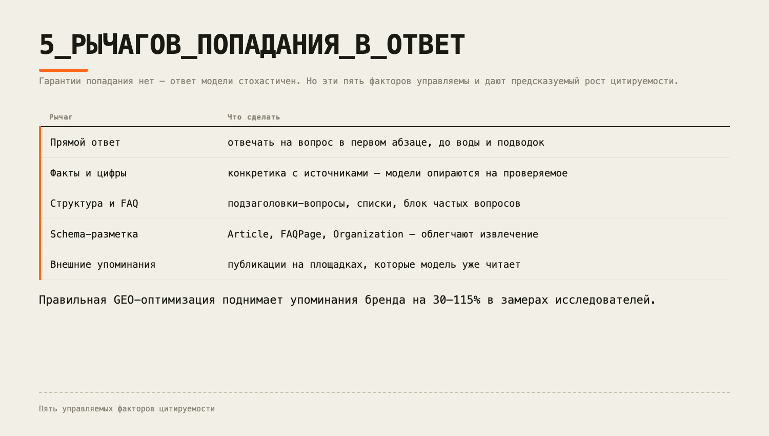 Пять управляемых рычагов попадания в ответ ИИ
