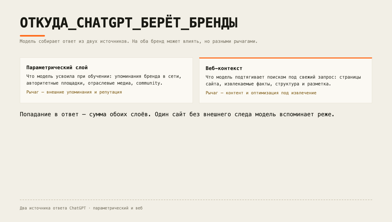 Откуда ChatGPT берёт бренды: параметрический слой и веб-контекст