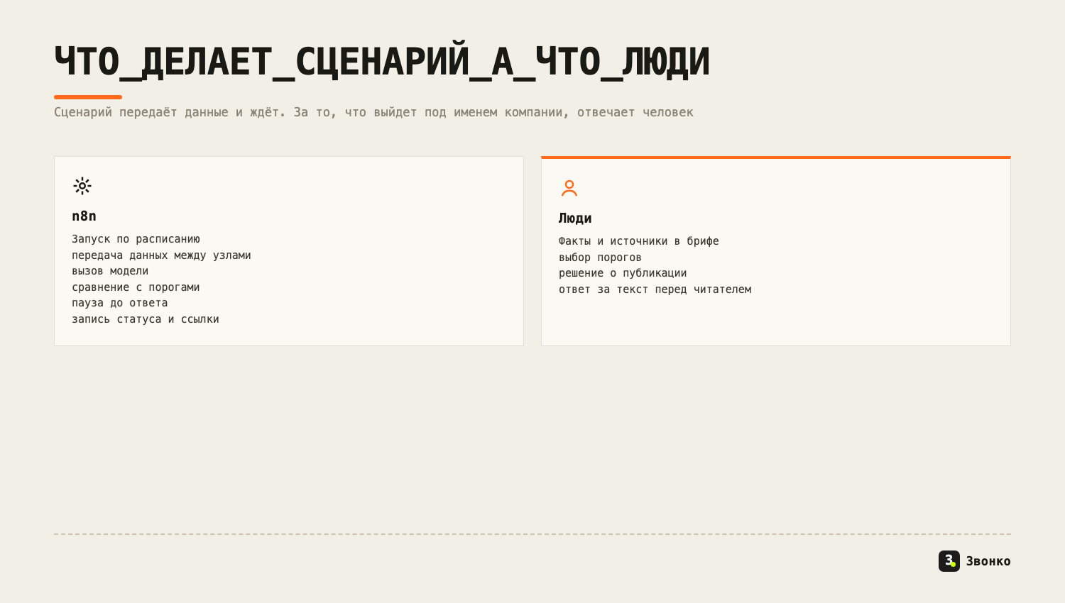 Что в контент-заводе делает сценарий n8n и что остаётся людям
