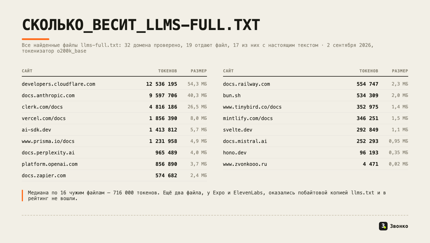 llms-full.txt: зачем нужен второй файл, если уже есть llms.txt