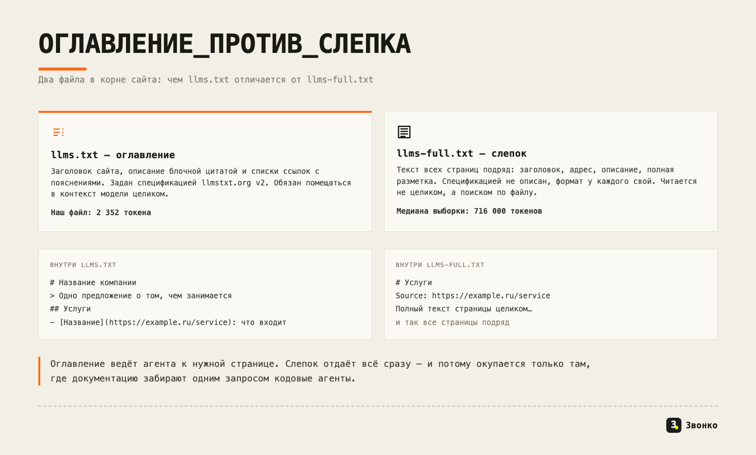 Оглавление и слепок: llms.txt даёт ссылки и веса в контексте, llms-full.txt даёт весь текст сайта