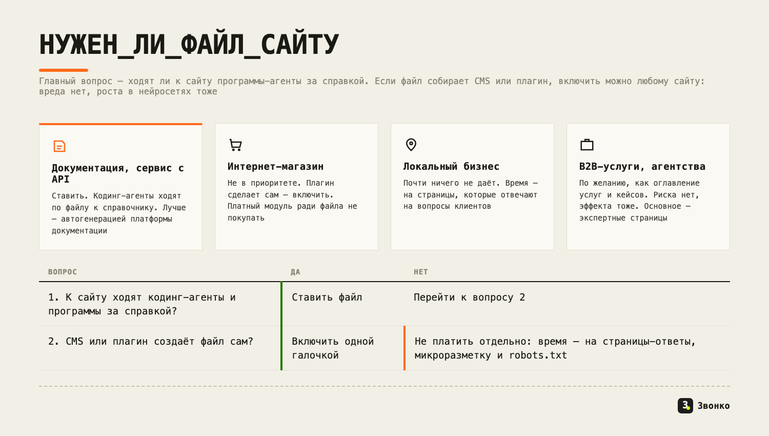 Нужен ли llms.txt сайту: документации и сервису с API — ставить, магазину — включить, если плагин делает сам, локальному бизнесу — почти ничего не даёт, B2B-услугам — по желанию
