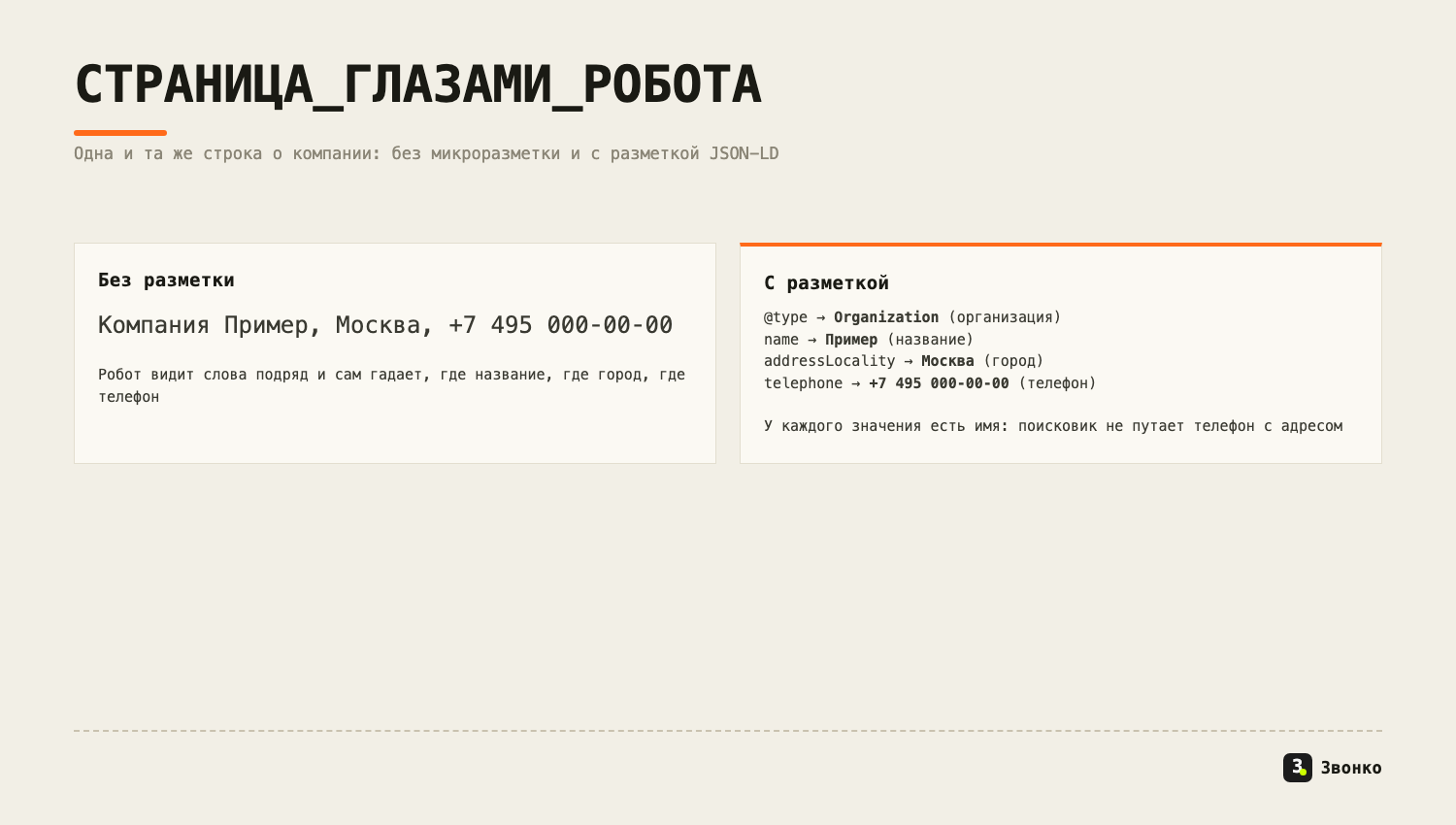 Одна строка о компании без микроразметки и с разметкой JSON-LD: у названия, города и телефона появились имена полей