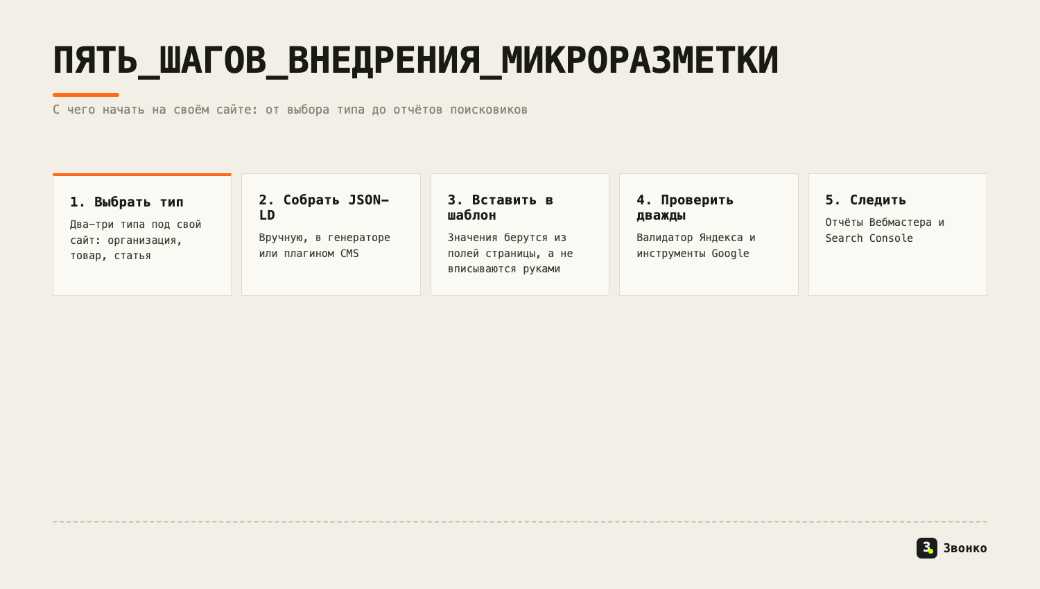 Пять шагов внедрения микроразметки: выбрать тип, собрать JSON-LD, вставить в шаблон, проверить в валидаторах Яндекса и Google, следить в Вебмастере и Search Console