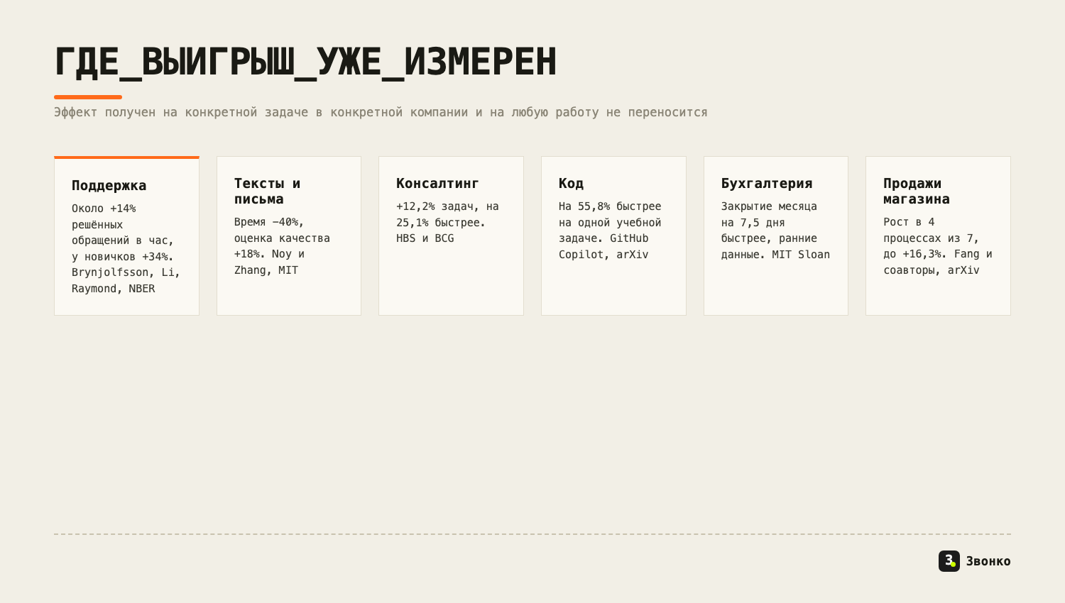 Где выигрыш от нейросетей уже измерен: поддержка около +14%, тексты −40% времени, консалтинг на 25,1% быстрее, код на 55,8% быстрее на учебной задаче, бухгалтерия на 7,5 дня быстрее, продажи до +16,3%