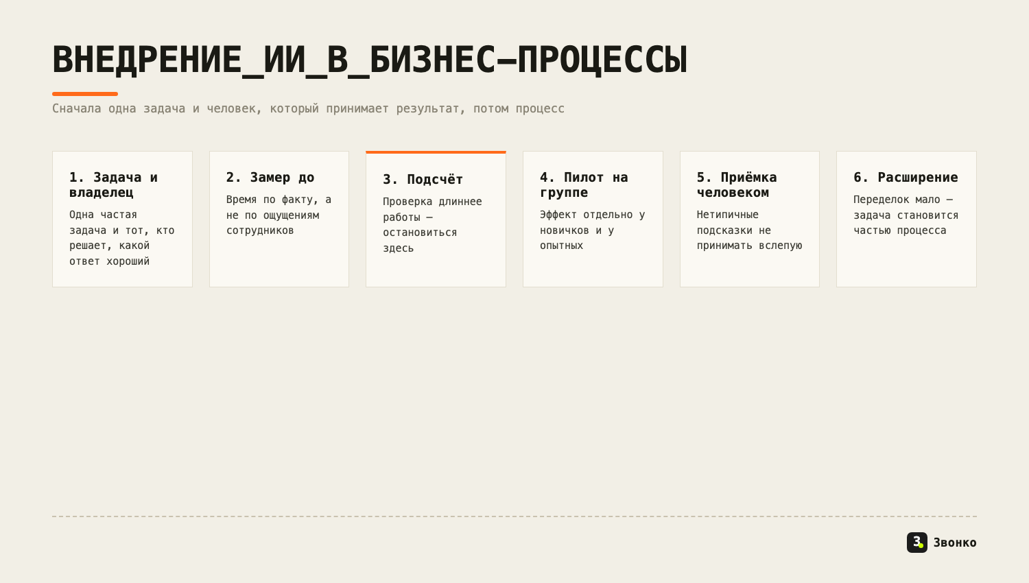 Внедрение ИИ в бизнес-процессы в шесть шагов: задача и владелец, замер до, подсчёт, пилот на группе, приёмка человеком, расширение