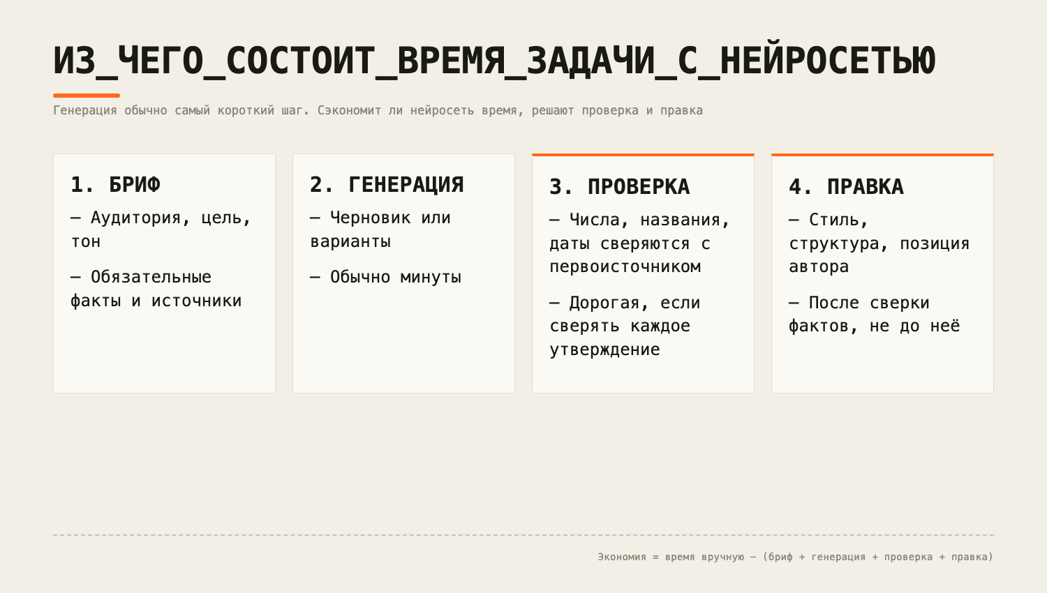 Четыре шага задачи с нейросетью: бриф, генерация, проверка, правка; экономию решают проверка и правка