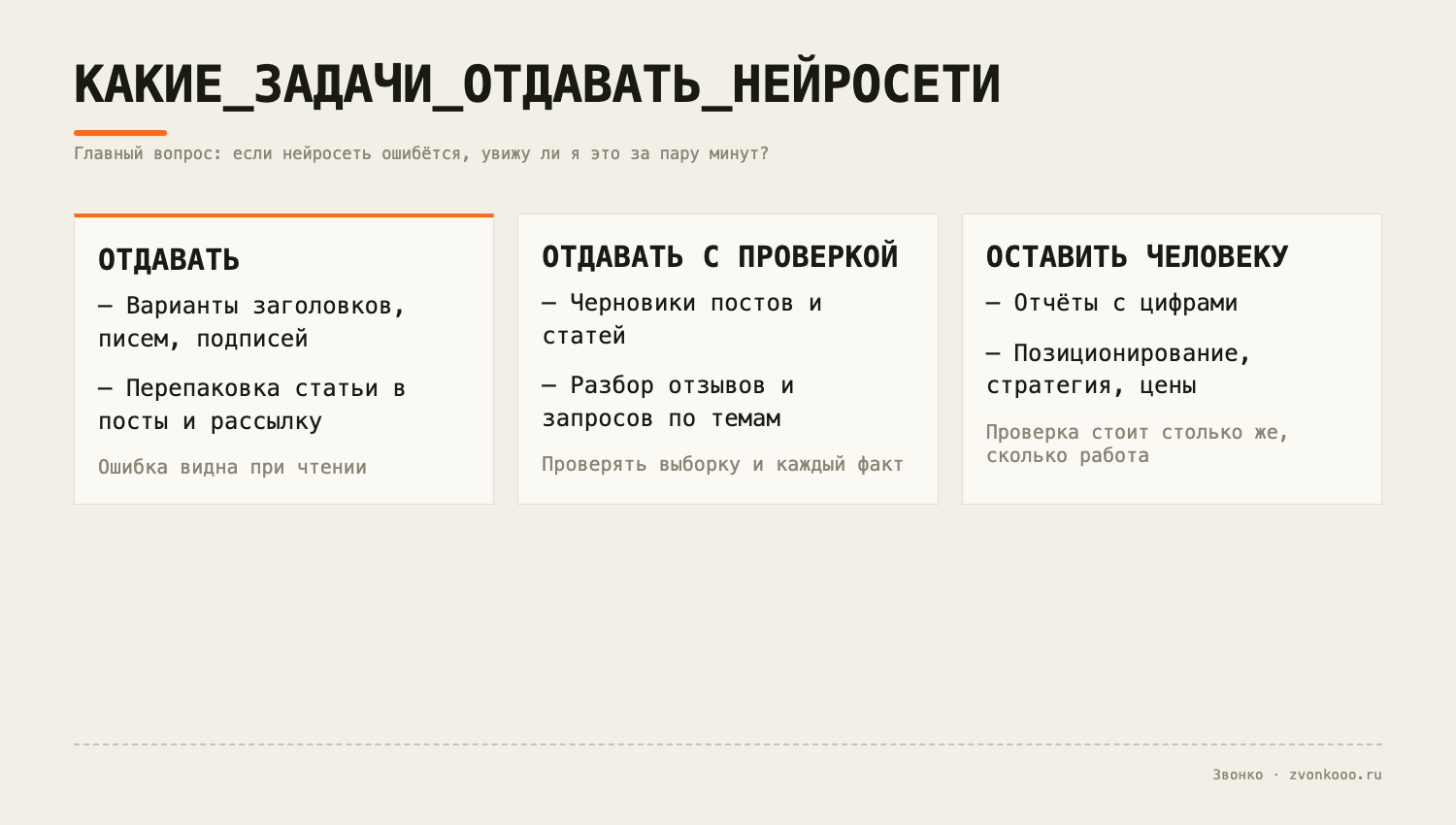 Какие задачи маркетинга отдавать нейросети: варианты и перепаковку — сразу, черновики и разбор отзывов — с проверкой, отчёты с цифрами и стратегию — оставить человеку