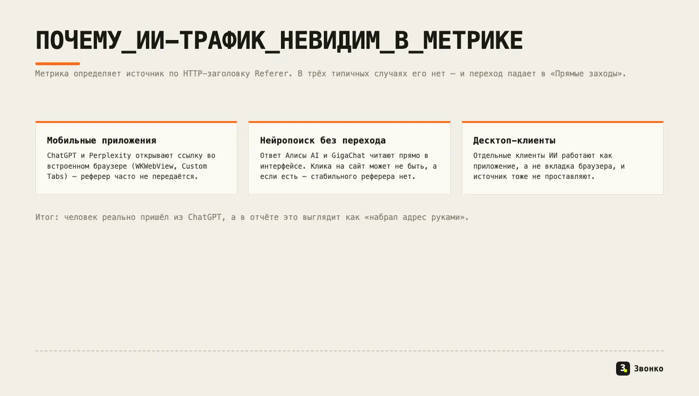 Три причины, по которым переход из нейросети приходит без реферера и падает в «Прямые заходы»