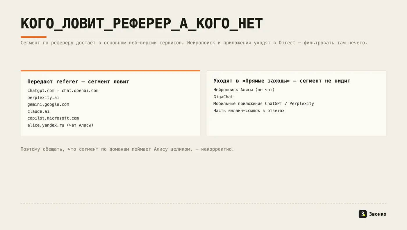 Какие сервисы сегмент по рефереру ловит, а какие уходят в «Прямые заходы»