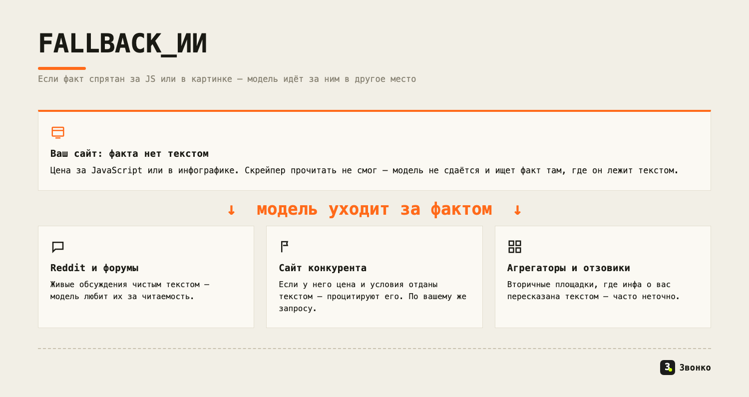 Если факта нет текстом на вашем сайте, модель уходит за ним в другое место: на Reddit и форумы, к конкуренту или в агрегатор