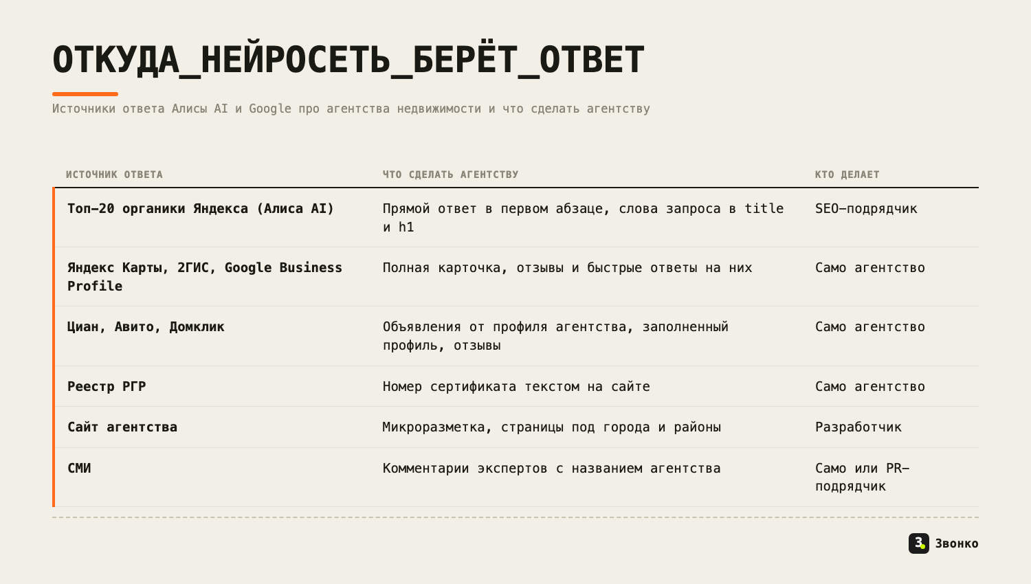 Откуда нейросеть берёт ответ про агентство недвижимости и что сделать агентству