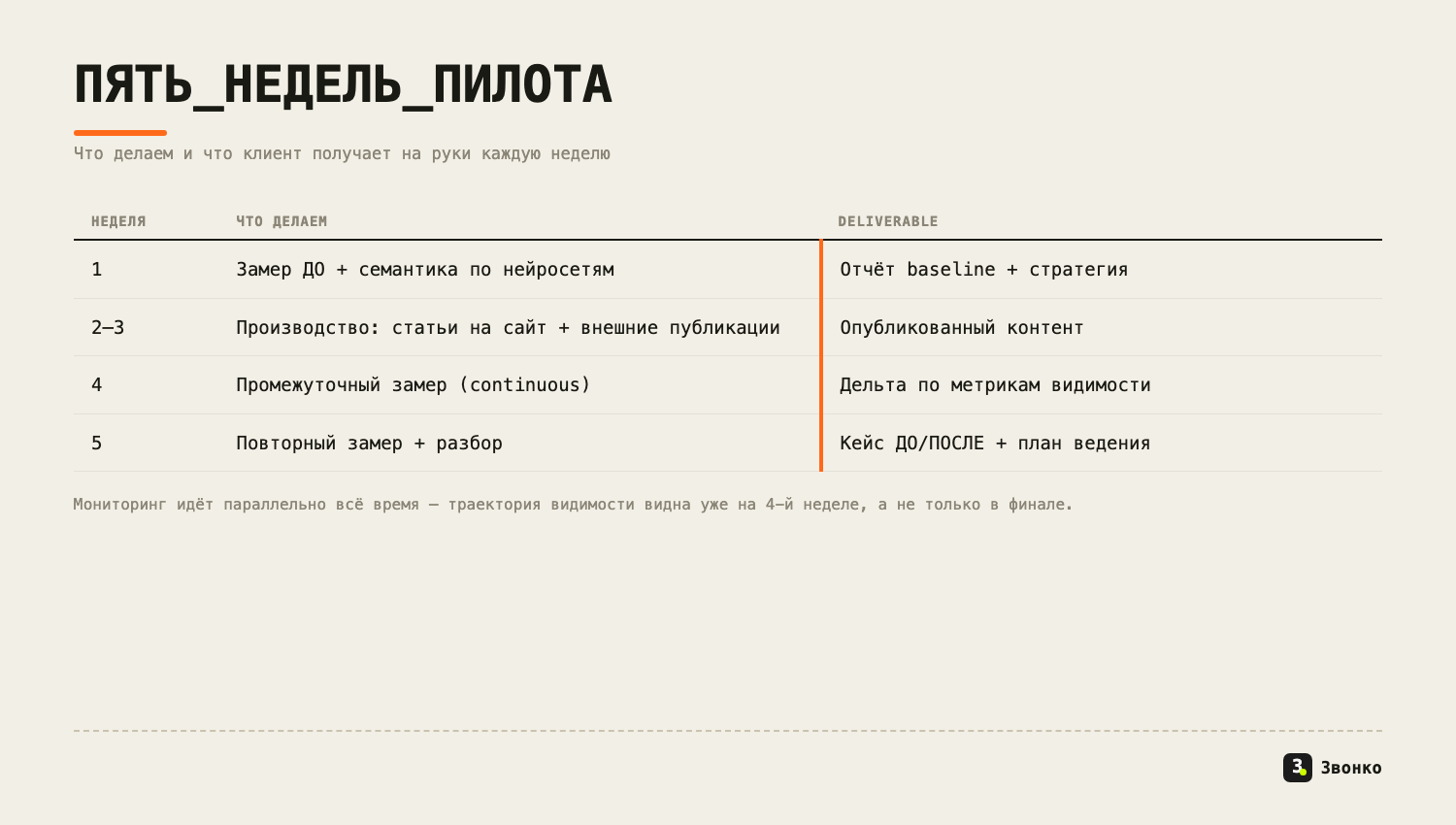Пять недель пилота: что делаем и что клиент получает каждую неделю