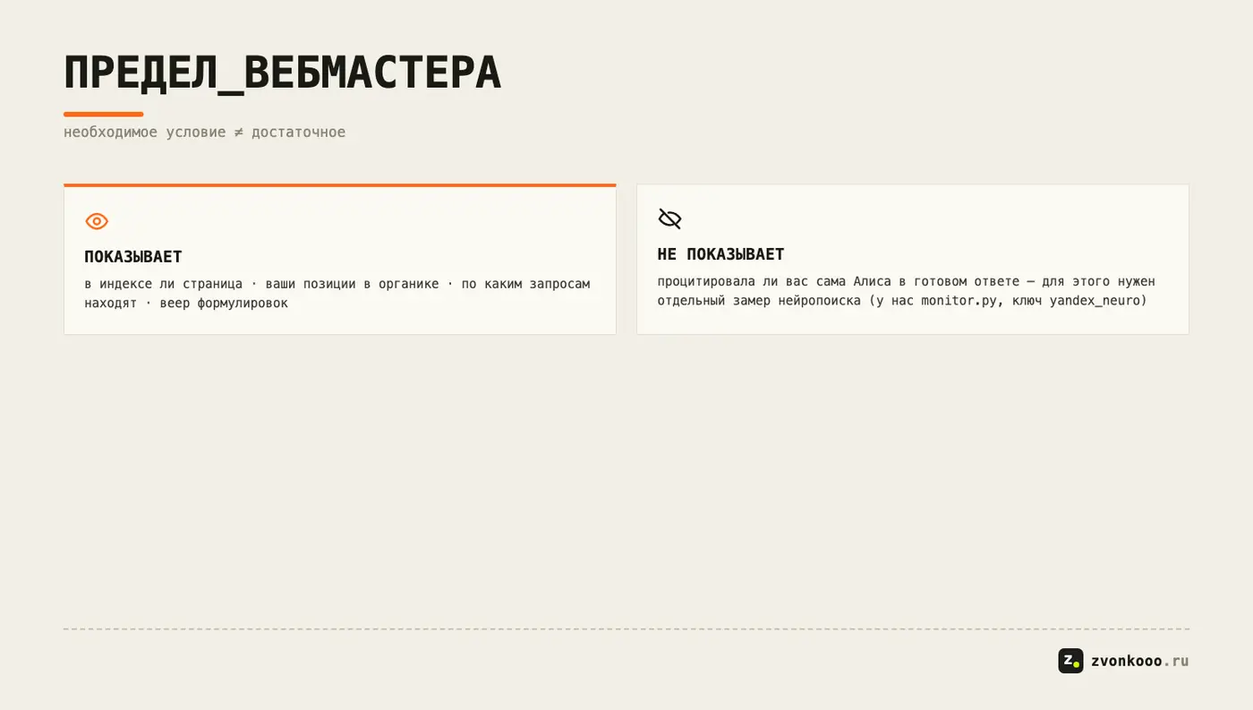 СХЕМА: что Вебмастер показывает, а что нет (нужен замер нейропоиска)