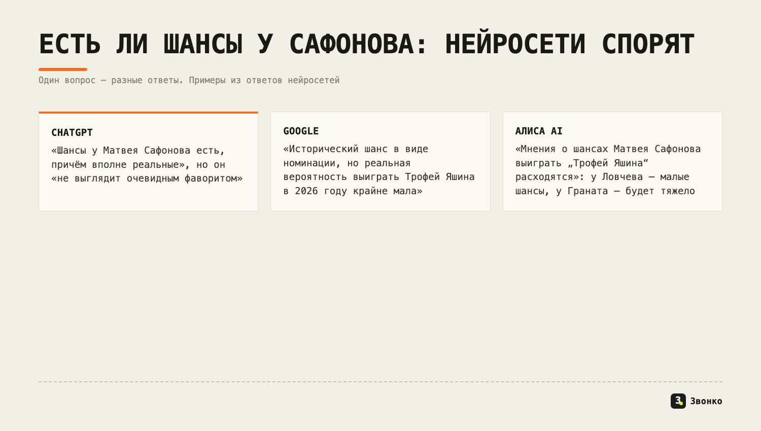 Есть ли шансы у Сафонова выиграть Трофей Яшина: ChatGPT — шансы вполне реальные, Google — вероятность крайне мала, Алиса AI — мнения расходятся