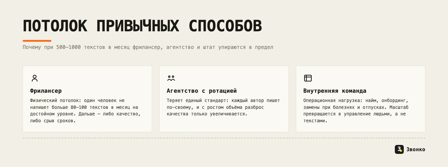 Потолок привычных способов производства контента: фрилансер упирается в физический предел, агентство с ротацией теряет стандарт, внутренняя команда тонет в операционке