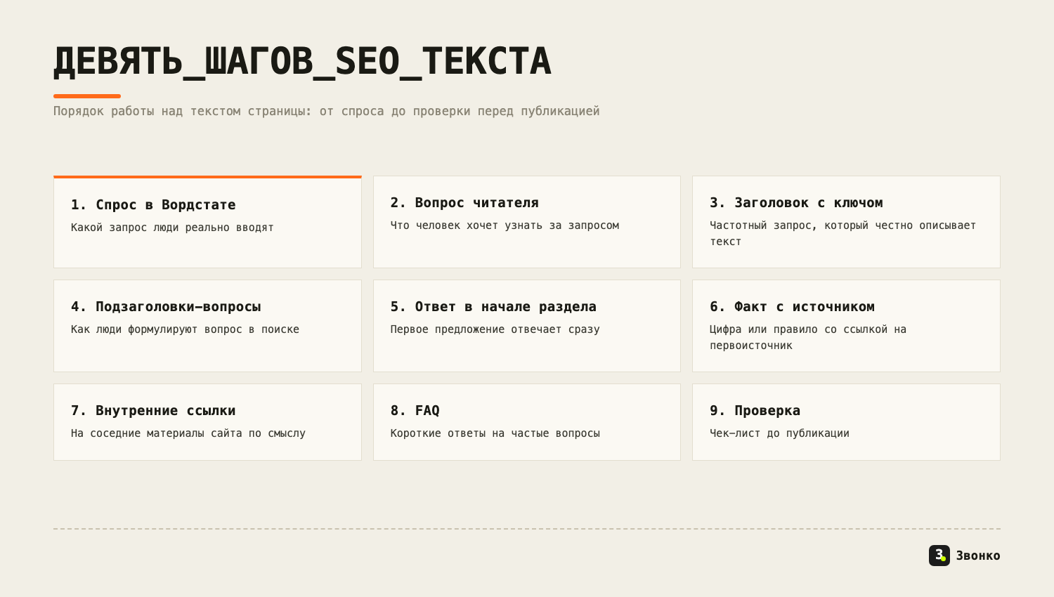 Девять шагов написания SEO-статьи в Звонко: от запроса в Вордстате до проверки перед публикацией