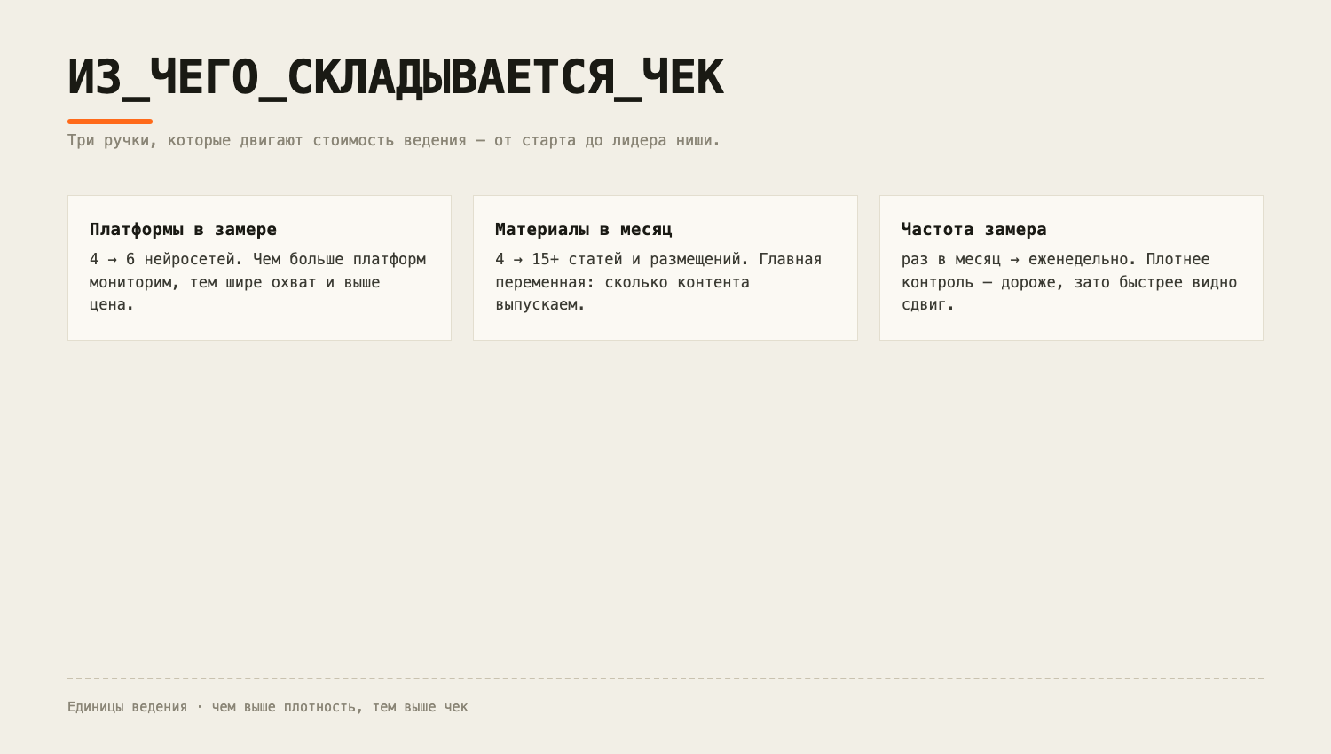 Из чего складывается чек: число платформ в замере, объём материалов в месяц, частота замера