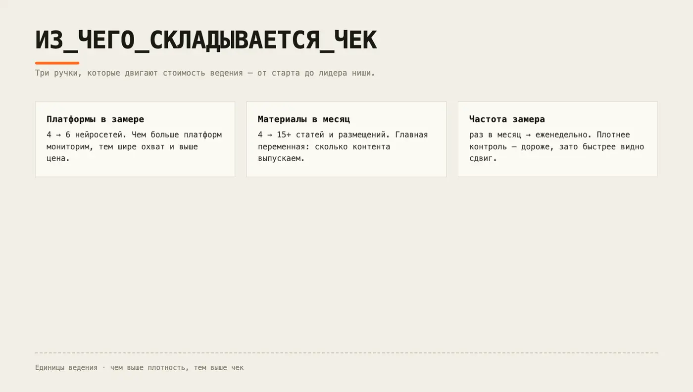 Факторы стоимости ведения: платформы в замере, объём материалов и частота проверок