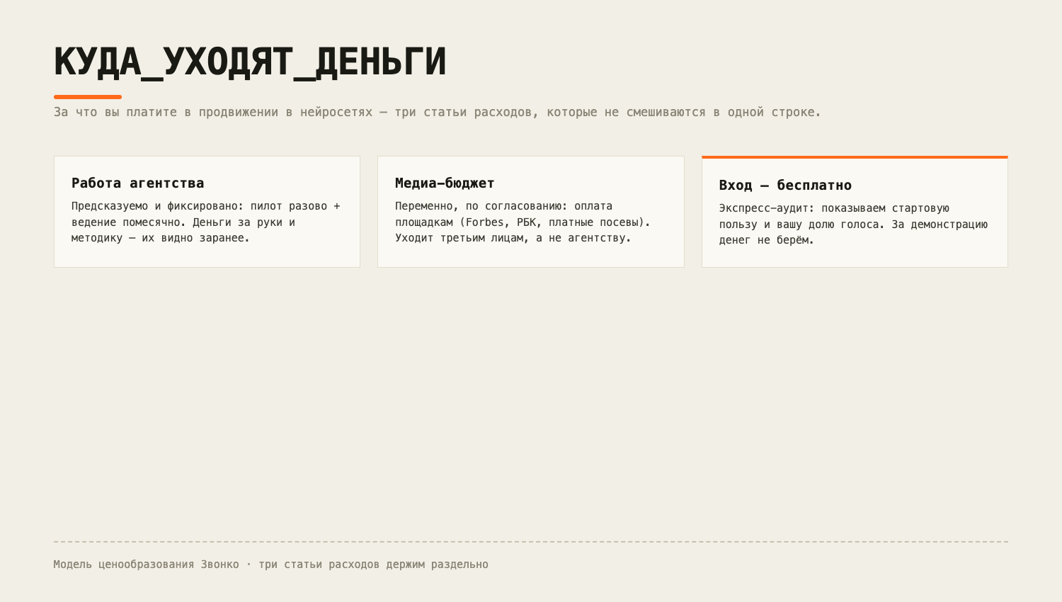 Три статьи расходов: работа агентства (предсказуемо), медиа-бюджет (уходит площадкам), вход бесплатно (аудит)