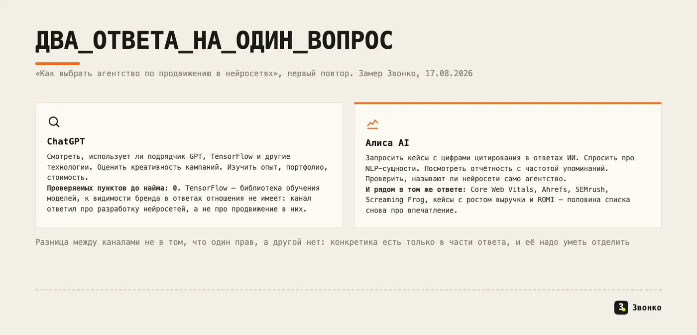 Ответ ChatGPT советует смотреть на TensorFlow, ответ Алисы AI — на цифры цитирования и NLP-сущности, и рядом на Ahrefs и ROMI. Один вопрос, замер Звонко 17.08.2026