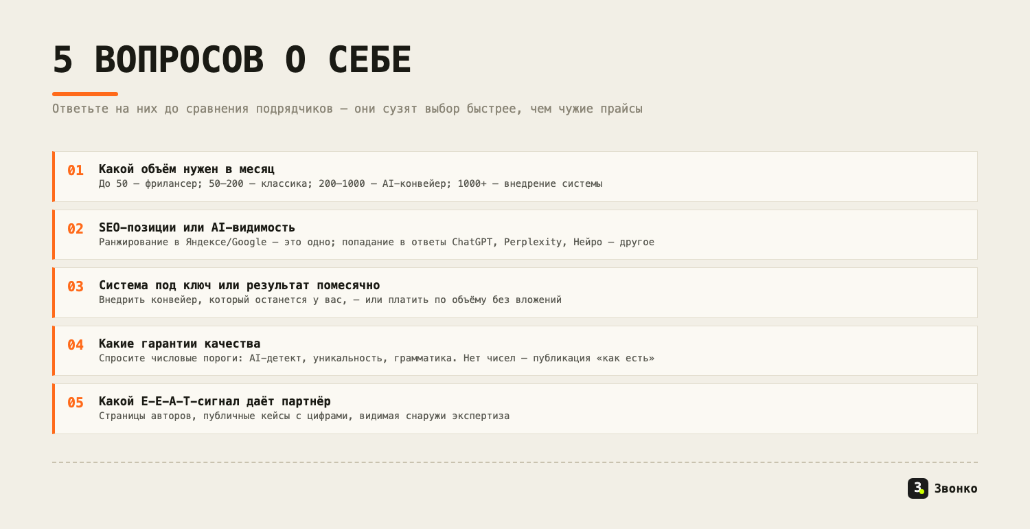 Пять вопросов о себе перед выбором подрядчика: объём в месяц, SEO или AI-видимость, система под ключ или помесячно, гарантии качества, E-E-A-T-сигнал