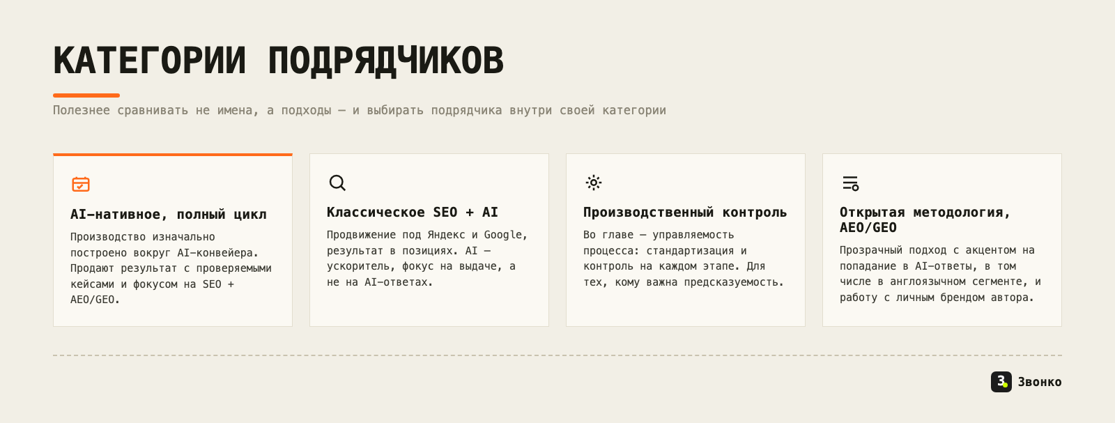 Категории контент-подрядчиков в 2026: AI-нативное агентство полного цикла, классическое SEO с AI, фокус на производственном контроле, открытая методология с AEO/GEO