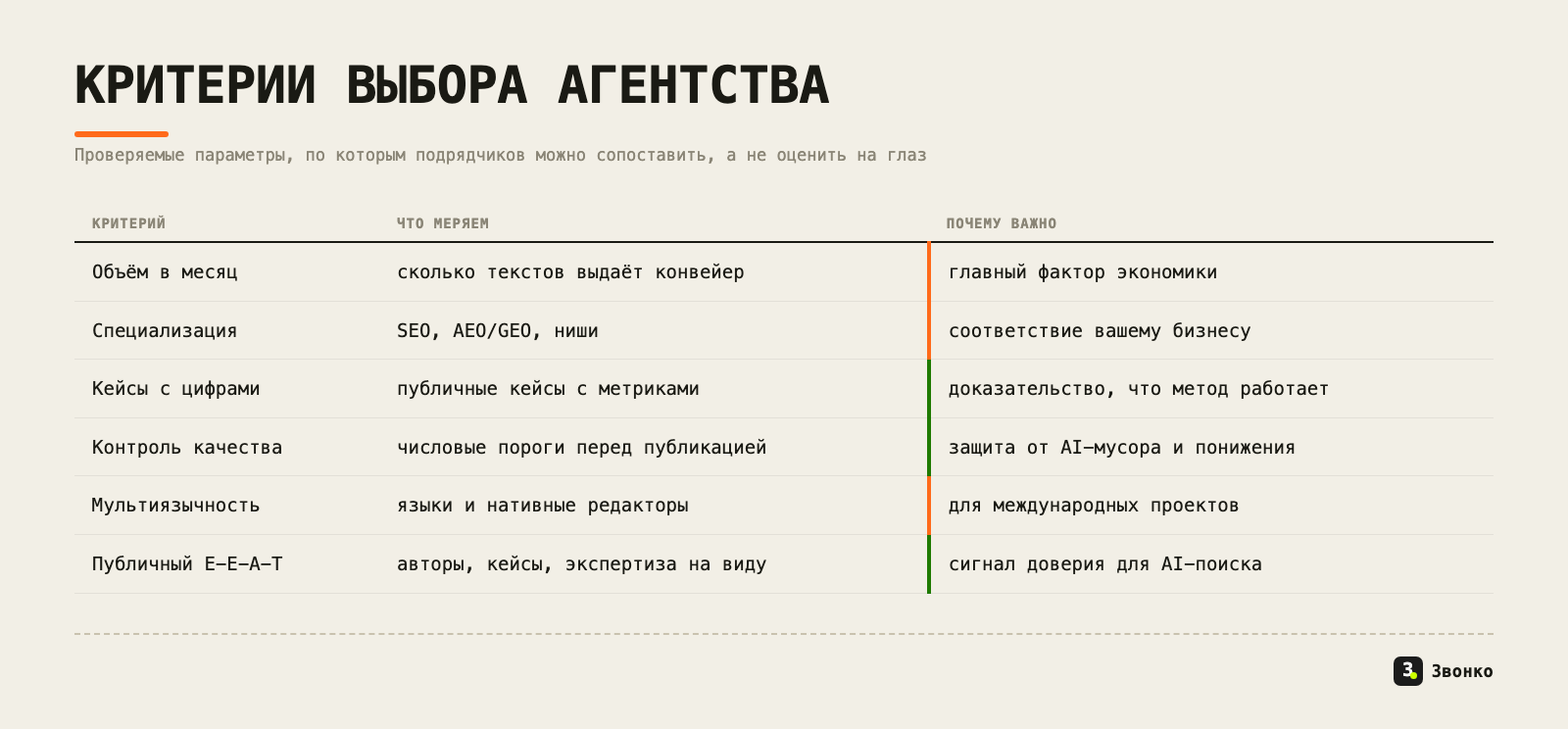 Критерии выбора контент-агентства: объём, специализация, кейсы с цифрами, числовые пороги качества, мультиязычность, публичный E-E-A-T